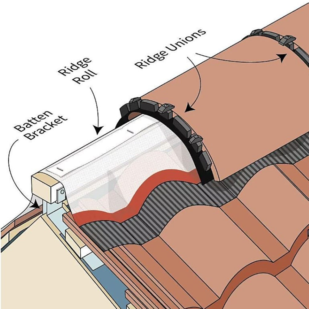 Dry Ridge Kit S54 6m Dry Ridge Kit – Ventilated Mortar-Free Ridge & Hip Fixing System ...