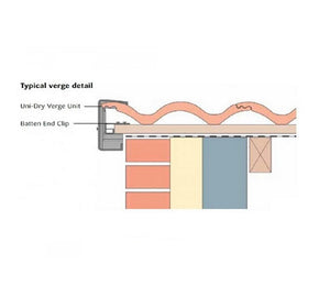 Klober Universal Dry Verge Units from Klober - Virtual Plastics Ltd.