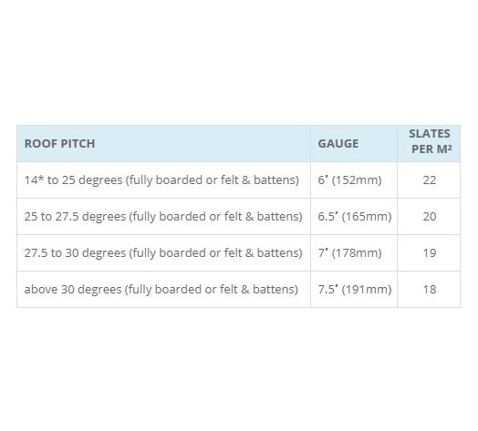Tapco Plastic Slate Roof Tiles - Synthetic Roof Shingles from Tapco - Virtual Plastics Ltd.